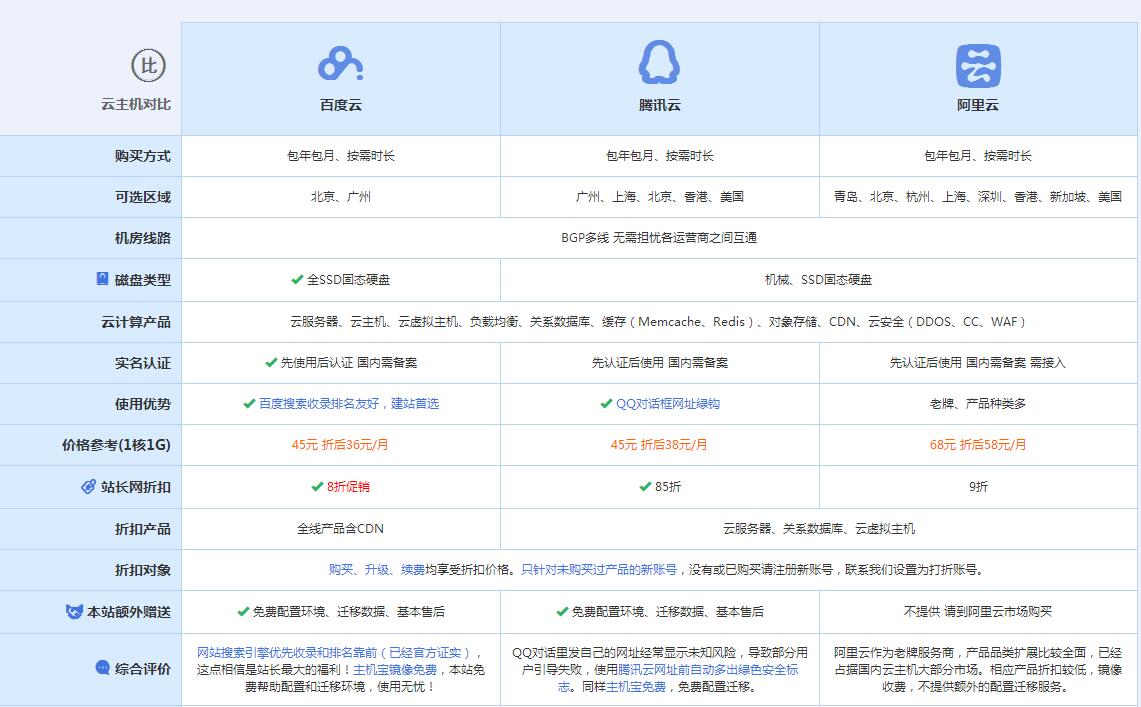 中方云主机代理对比.jpg